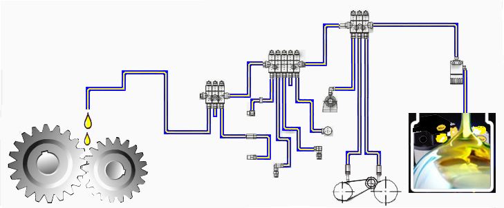 潤滑對機械設備如此重要的原因