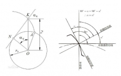 齒輪參數圖解及尺寸