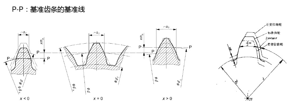 變位齒輪基準(zhǔn)線(xiàn)